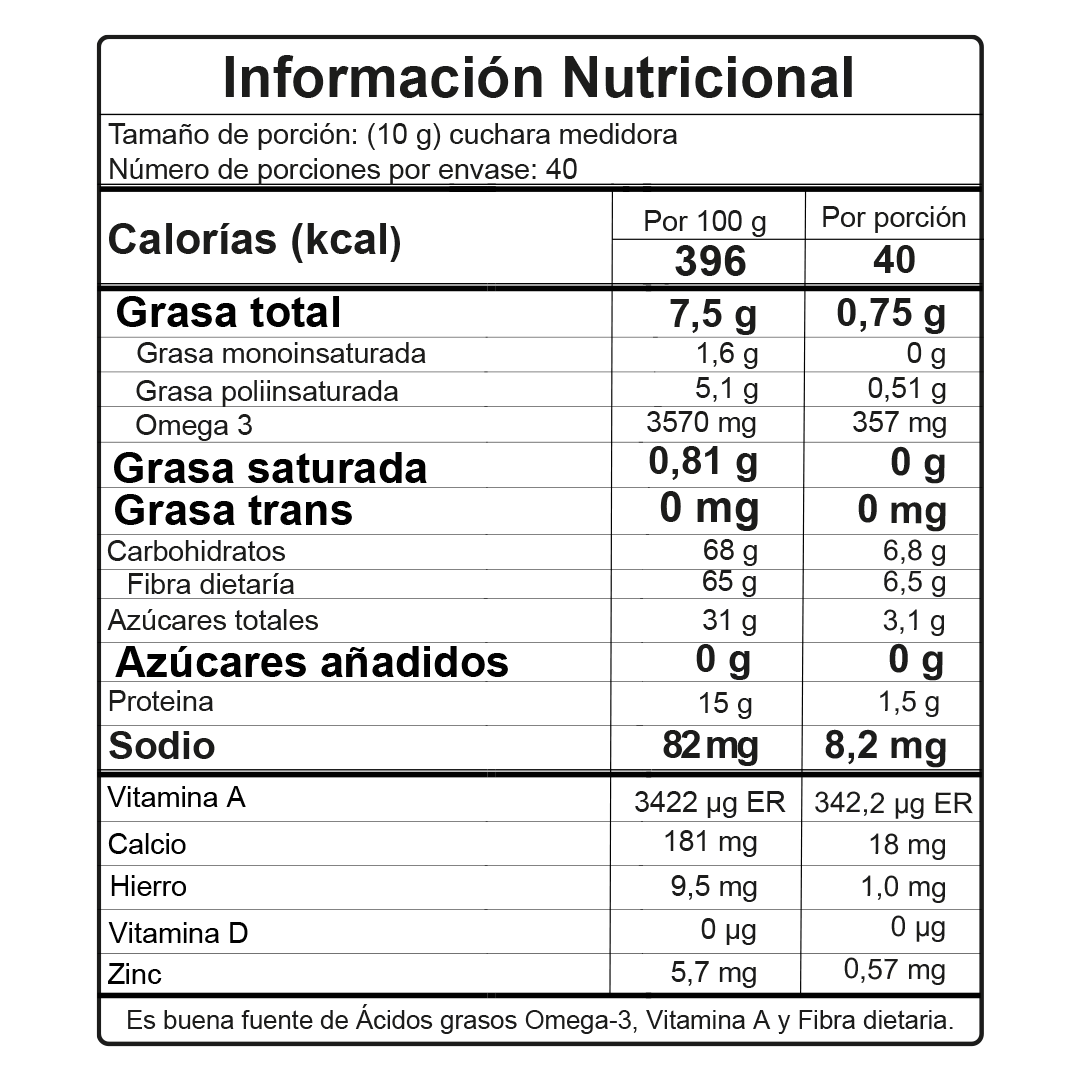 Todos los componentes de la fibra de NutraBrand