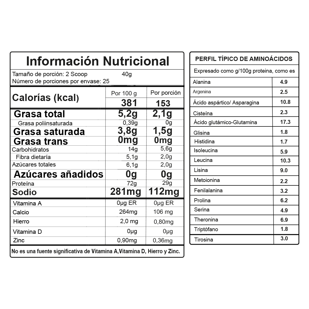 Tabla nutricional de Whey Protein de NutraBrand