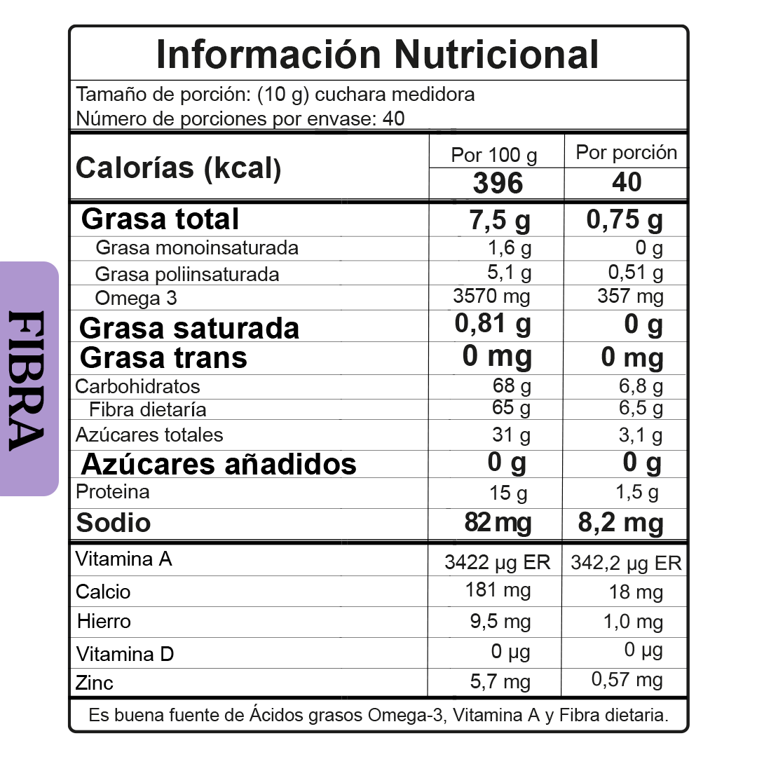 Componentes: fibra en polvo de NutraBrand