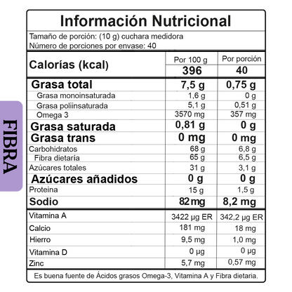 Componentes: fibra en polvo de NutraBrand